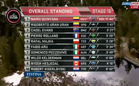 Standings_zps8c91e004.png