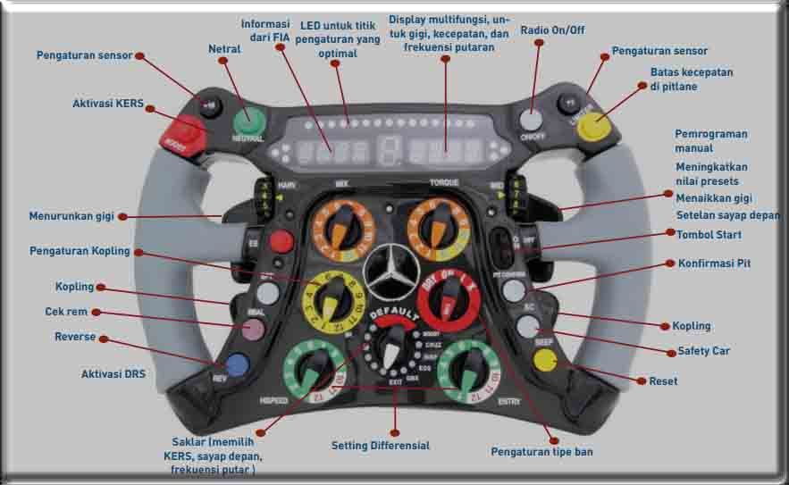 Teknologi Komputer Dibalik Formula 1