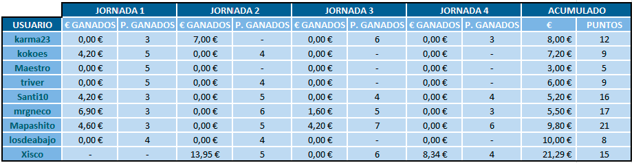 AfoupuestasResultadosJ4_zpsnxs6majk.png