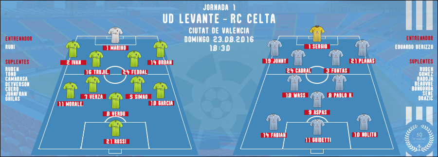 Alineacion_zpssocrgoso.png