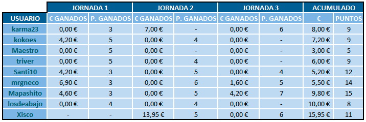 ResultadosApuestasJ3_zpsnwbezzqa.png