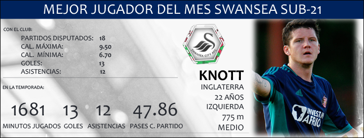 MejorJugadorDelPartidoSwansea21_zpswerqm