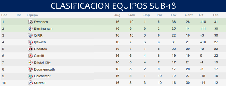 Tabla18_zps1amlbafo.png