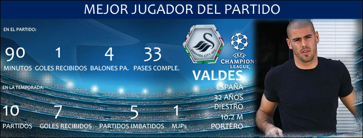 MejorJugadorDelPartidoChampiones_zpsa6ee