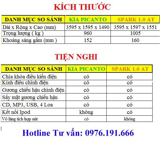 chevrolet spark 2013 - Xe 5 chỗ - Giá khuyến mại - Hỗ trợ trả góp