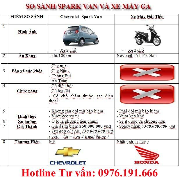 chevrolet spark van 2013 - Xe 2 chỗ - Giá khuyến mại - Hỗ trợ trả góp