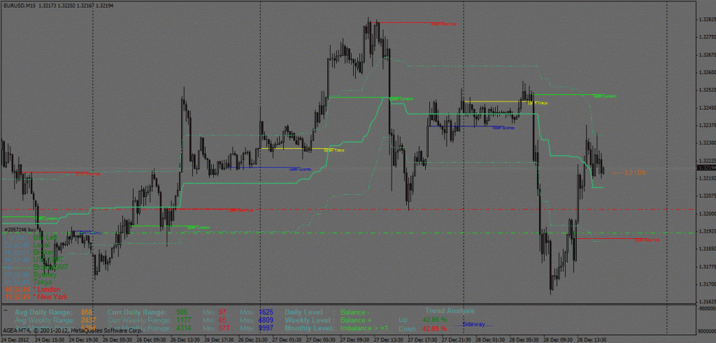Sl dan tp dalam forex