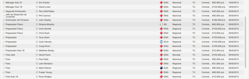 Blackburn_%20Empleados%20Miembros.png