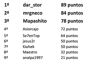 podium%20reto42.png